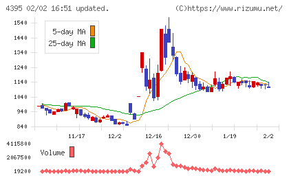 アクリートチャート