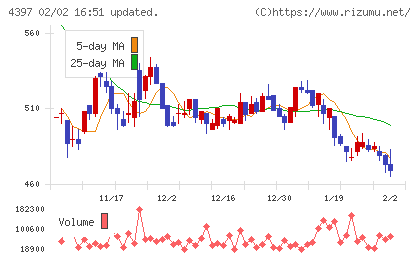 チームスピリットチャート