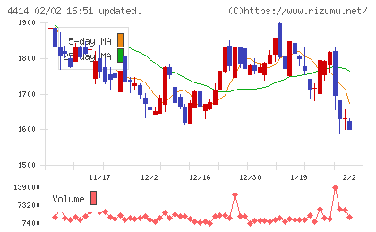 フレクトチャート
