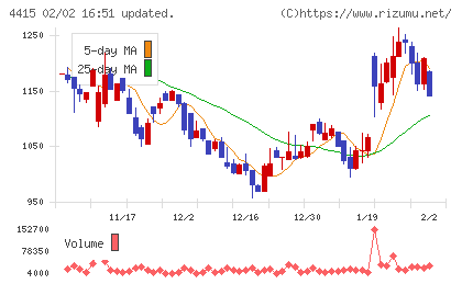 ブロードエンタープライズチャート
