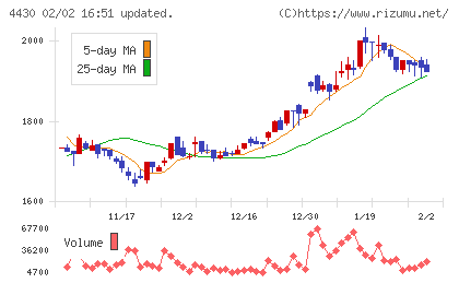 東海ソフトチャート