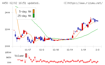 パワーソリューションズチャート