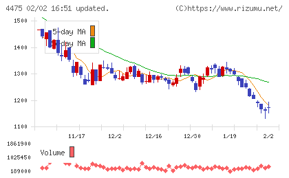 ＨＥＮＮＧＥチャート