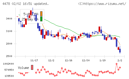 フリーチャート