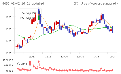 メドレーチャート