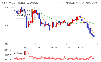 ベースチャート