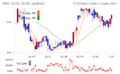 ゼネテックチャート