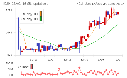 日本ケミファチャート