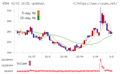 キッズウェル・バイオチャート