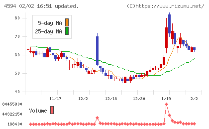ブライトパス・バイオチャート