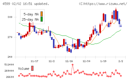 ステムリムチャート