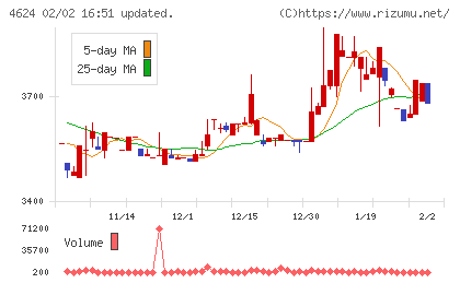 イサム塗料チャート