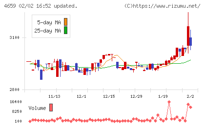 エイジスチャート