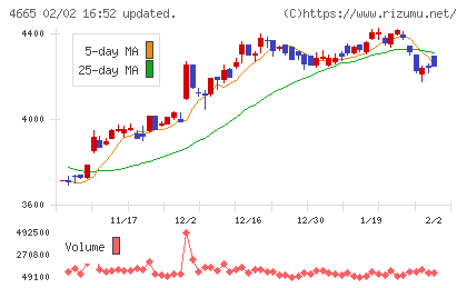 ダスキンチャート