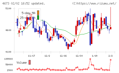 川崎地質チャート