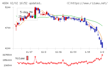 オービックチャート