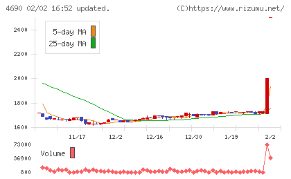 日本パレットプールチャート