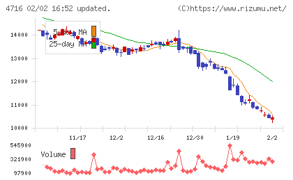 日本オラクルチャート