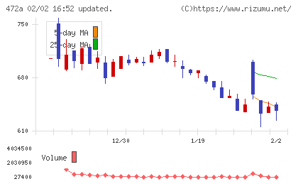 ミラティブチャート