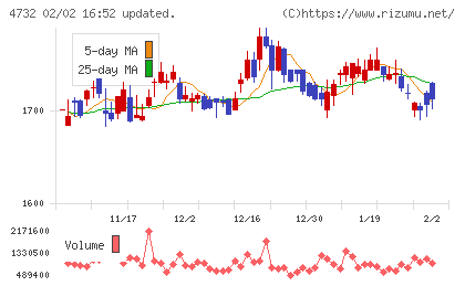 ユー・エス・エスチャート
