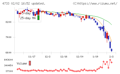 オービックビジネスコンサルタントチャート