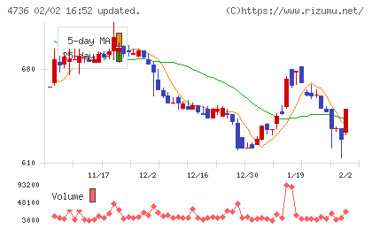 日本ラッドチャート