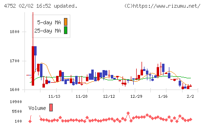 昭和システムエンジニアリングチャート
