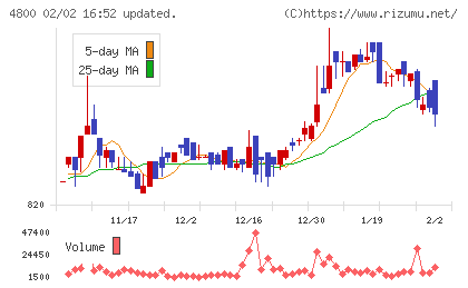 オリコンチャート