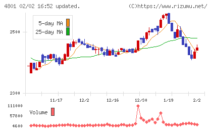 セントラルスポーツチャート