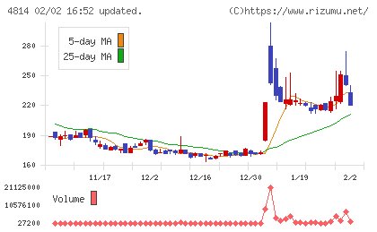 ネクストウェアチャート