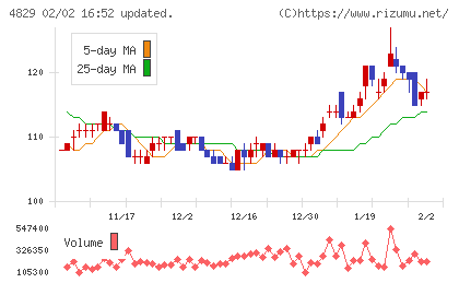 日本エンタープライズチャート