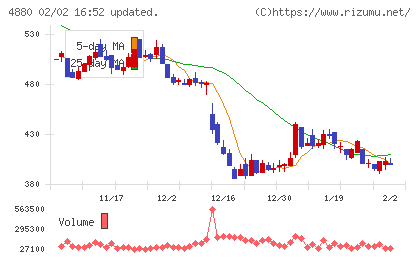 セルソースチャート