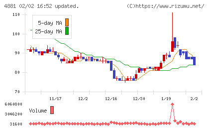 ファンペップチャート