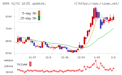 クオリプスチャート