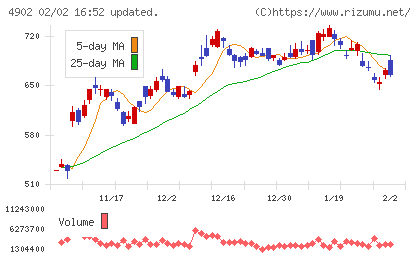 コニカミノルタチャート