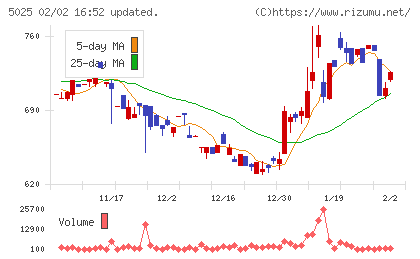 マーキュリーチャート