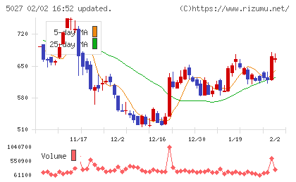 ＡｎｙＭｉｎｄ　Ｇｒｏｕｐチャート