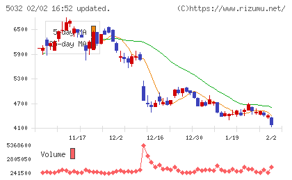 ＡＮＹＣＯＬＯＲチャート