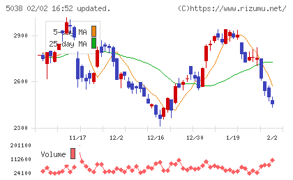 ｅＷｅＬＬチャート
