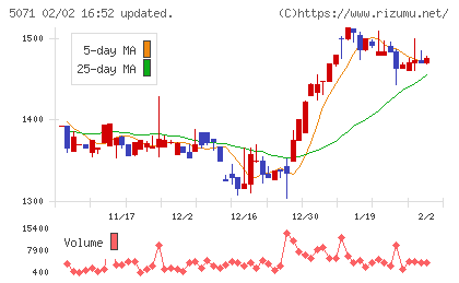 ヴィスチャート