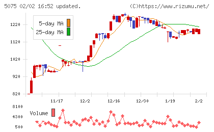アップコンチャート