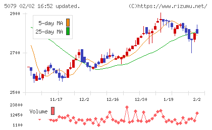 ノバックチャート