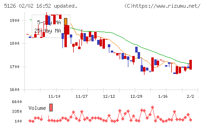 ポーターズチャート