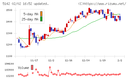 アキレスチャート