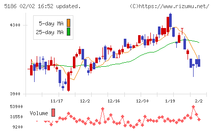 ニッタチャート