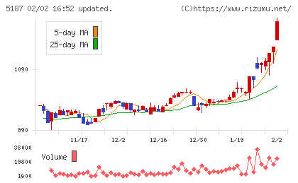 クリエートメディックチャート