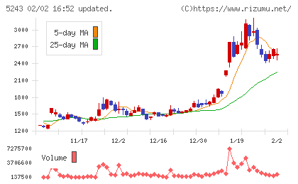 ｎｏｔｅチャート