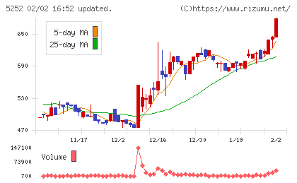 日本ナレッジチャート