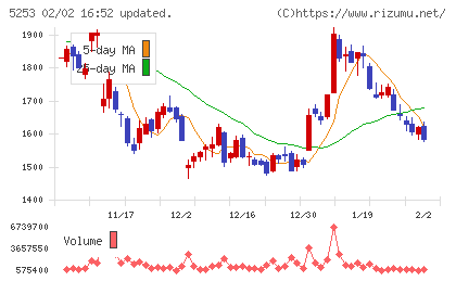 カバーチャート