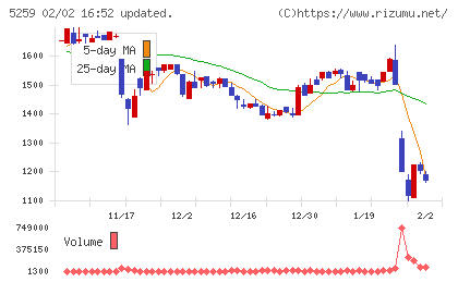ＢＢＤイニシアティブチャート